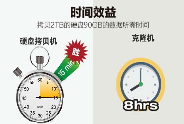 硬盤拷貝機和克隆機有什么區別?