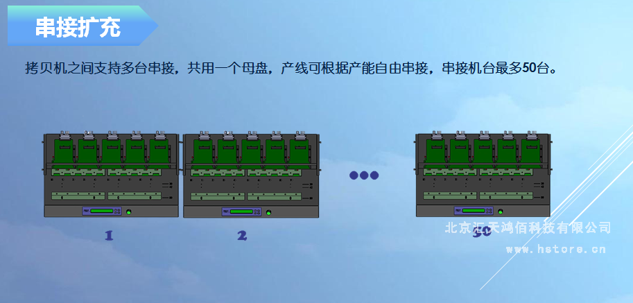 Hstorage NV-10S拷貝機，SATA&PCIe協議接口拷貝 