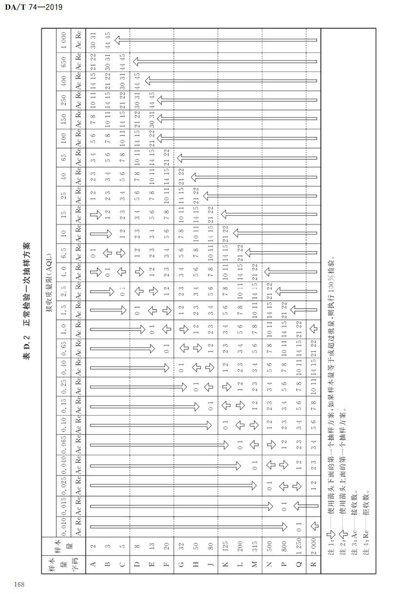 電子檔案存儲用可錄類藍光光盤(BDGR)技術要求和應用規范
