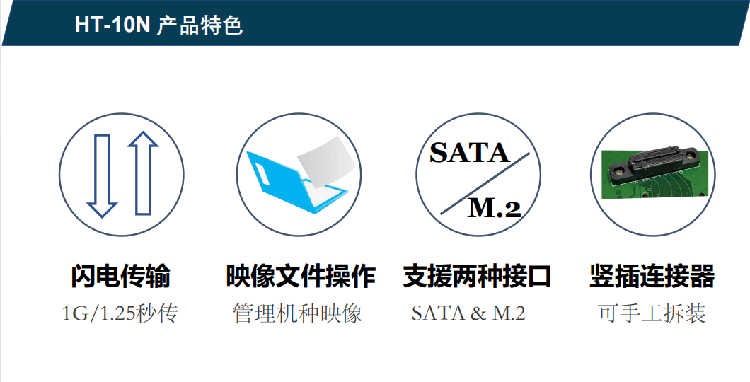 Hstorage NV-10S拷貝機，SATA&PCIe協議接口拷貝 
