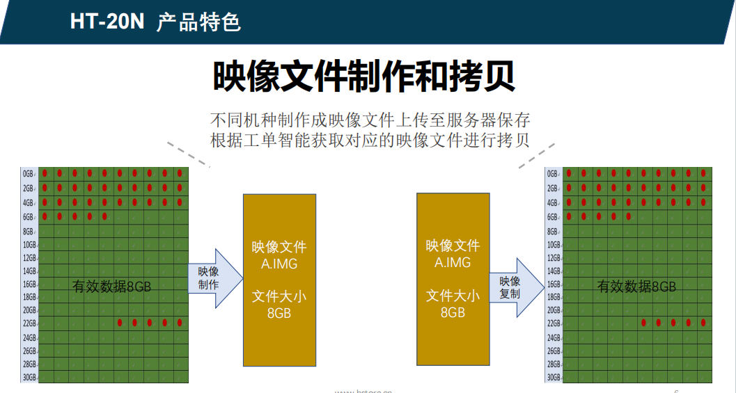 Nvme 硬盤拷貝機