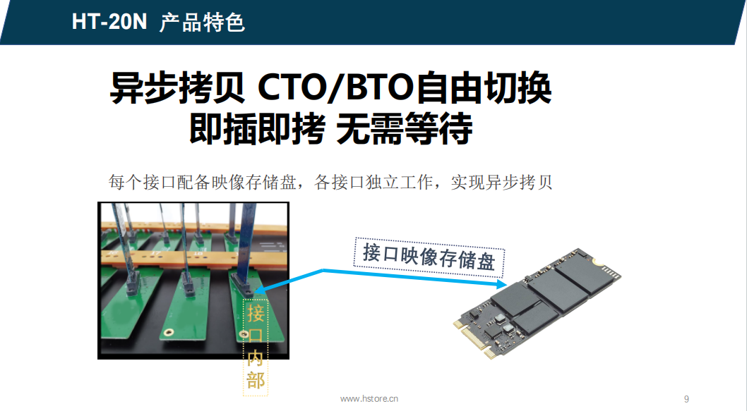 Nvme 硬盤拷貝機